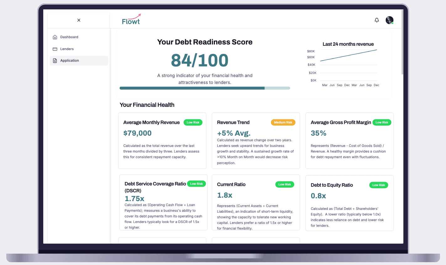 Stay Lender-Ready With Clear Insights